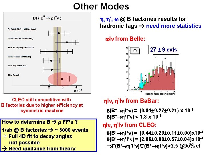 Other Modes , ’, w @ B factories results for hadronic tags need more