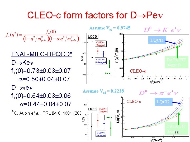 CLEO-c form factors for D Pe Assume Vcs = 0. 9745 LQCD FNAL-MILC-HPQCD* D