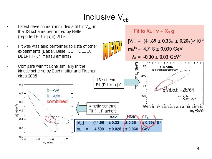 Inclusive Vcb • Latest development includes a fit for Vcb in the 1 S