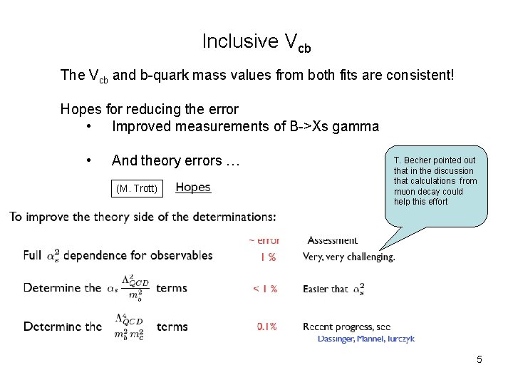 Inclusive Vcb The Vcb and b-quark mass values from both fits are consistent! Hopes