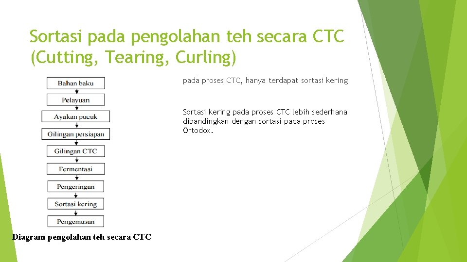 Sortasi pada pengolahan teh secara CTC (Cutting, Tearing, Curling) pada proses CTC, hanya terdapat