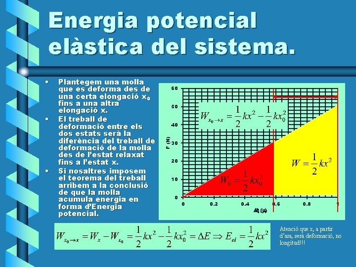 Energia potencial elàstica del sistema. • • Plantegem una molla que es deforma des