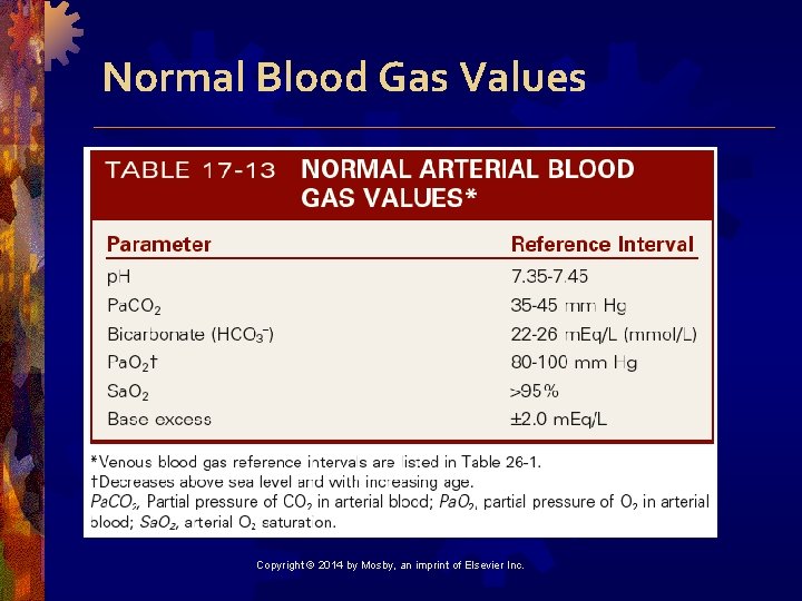 Normal Blood Gas Values Copyright © 2014 by Mosby, an imprint of Elsevier Inc.