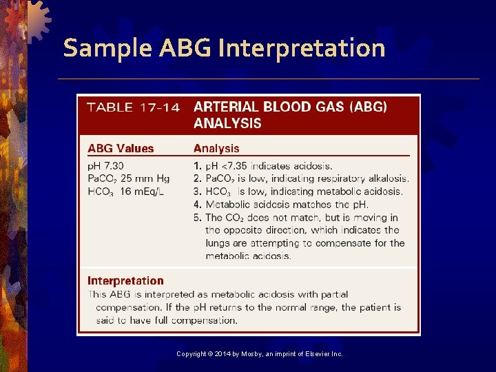 Sample ABG Interpretation Copyright © 2014 by Mosby, an imprint of Elsevier Inc. 