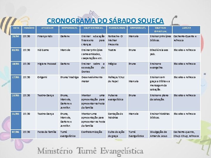 CRONOGRAMA DO SÁBADO SOUECA DATA HORÁRIO ATIVIDADE RESPONSAVEL OBJETIVO SOCIAL EVANGELISMO RESPONSAVÉL OBJETIVO ESPIRITUAL