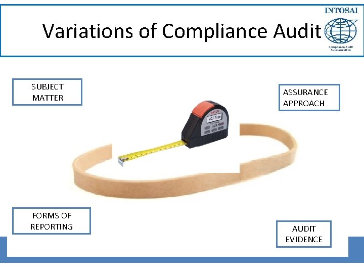Variations of Compliance Audit SUBJECT MATTER FORMS OF REPORTING ASSURANCE APPROACH AUDIT EVIDENCE 