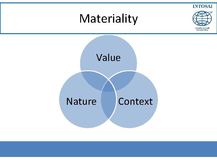 Materiality Value Nature Context 