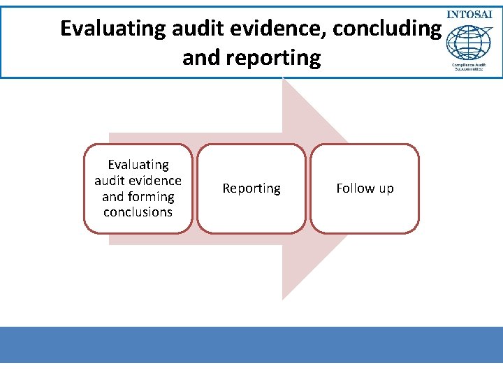 Evaluating audit evidence, concluding and reporting Evaluating audit evidence and forming conclusions Reporting Follow