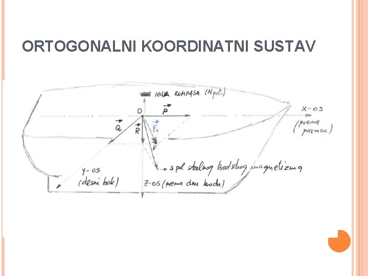 ORTOGONALNI KOORDINATNI SUSTAV 