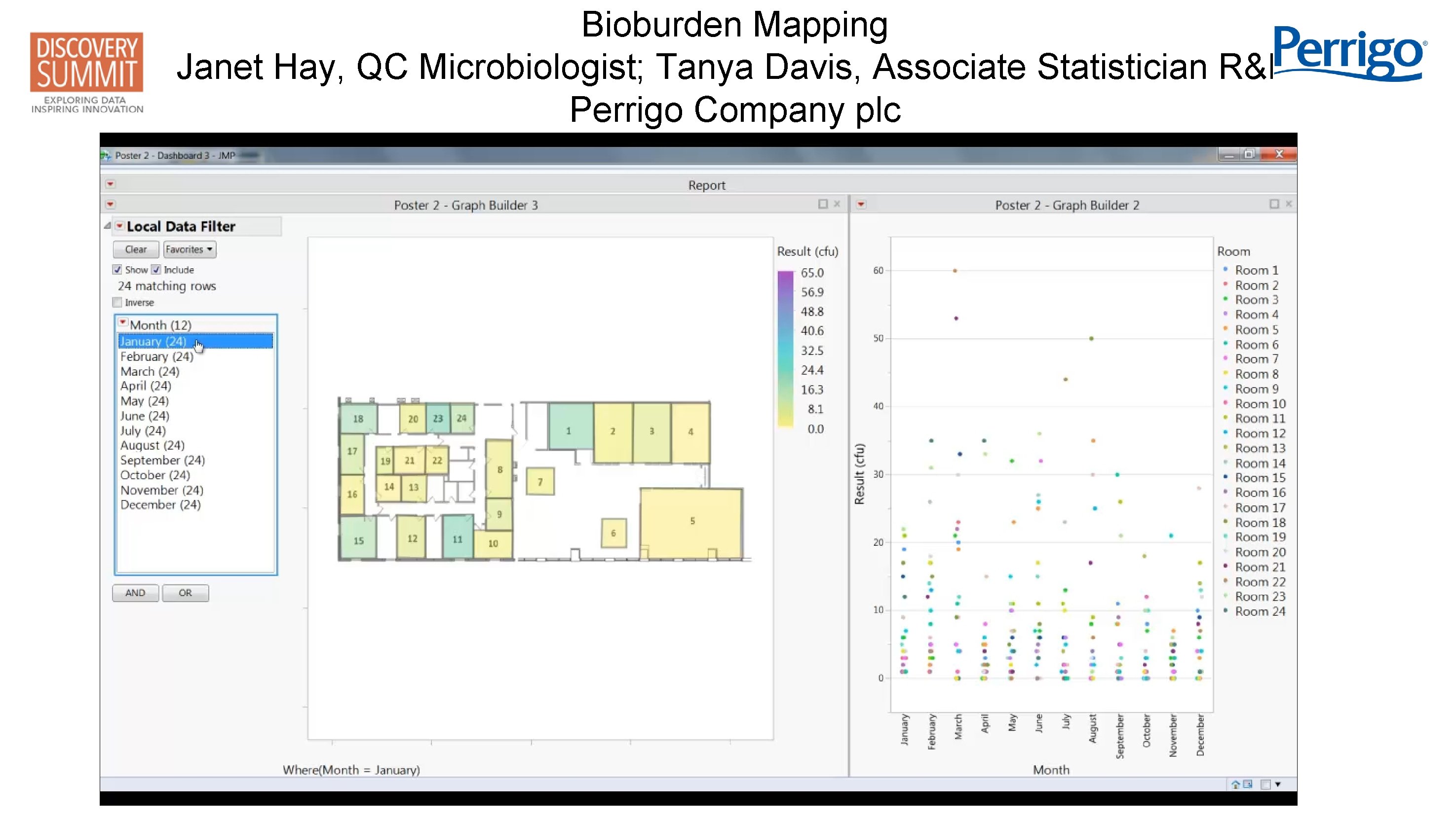 Bioburden Mapping Janet Hay, QC Microbiologist; Tanya Davis, Associate Statistician R&D Perrigo Company plc