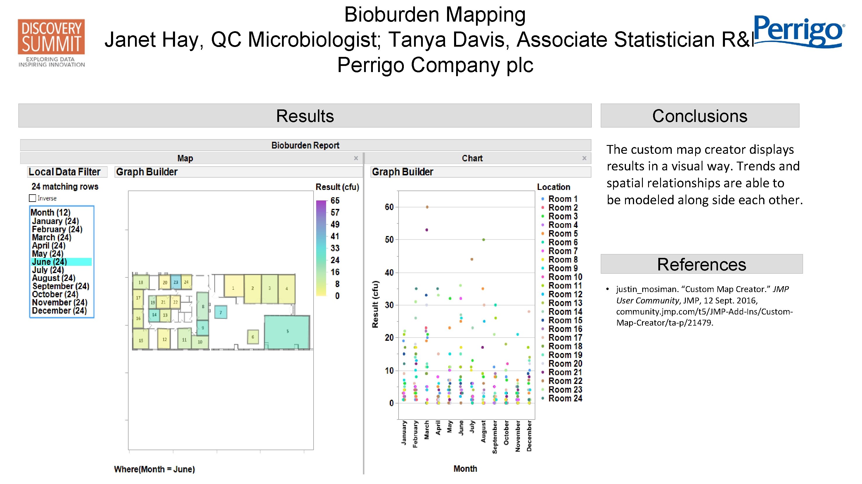 Bioburden Mapping Janet Hay, QC Microbiologist; Tanya Davis, Associate Statistician R&D Perrigo Company plc