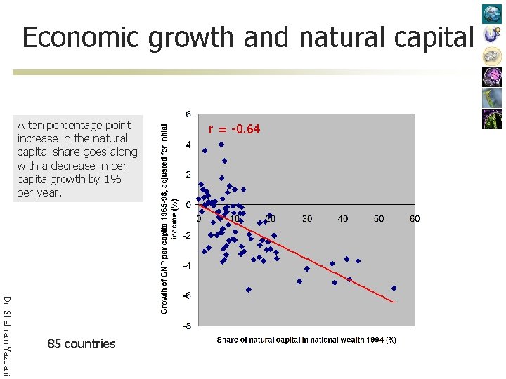 Economic growth and natural capital A ten percentage point increase in the natural capital