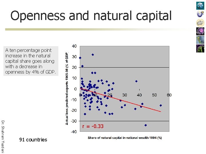 Openness and natural capital A ten percentage point increase in the natural capital share