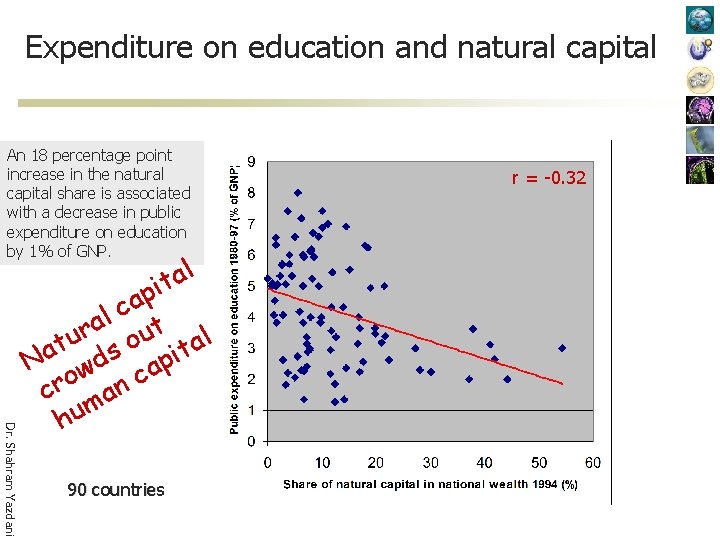 Expenditure on education and natural capital An 18 percentage point increase in the natural