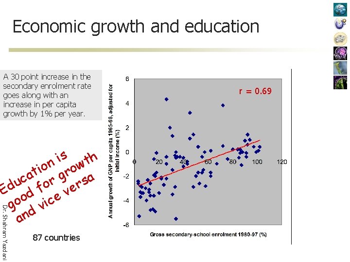 Economic growth and education A 30 point increase in the secondary enrolment rate goes