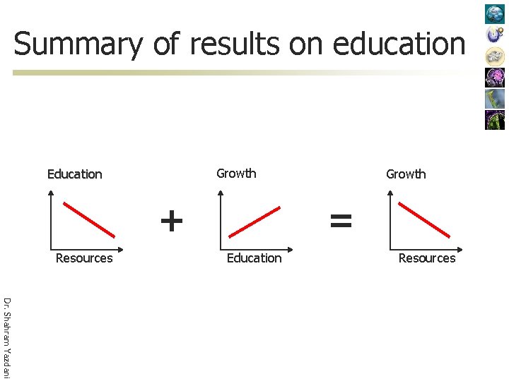 Summary of results on education Growth Education = + Resources Growth Education Resources Dr.