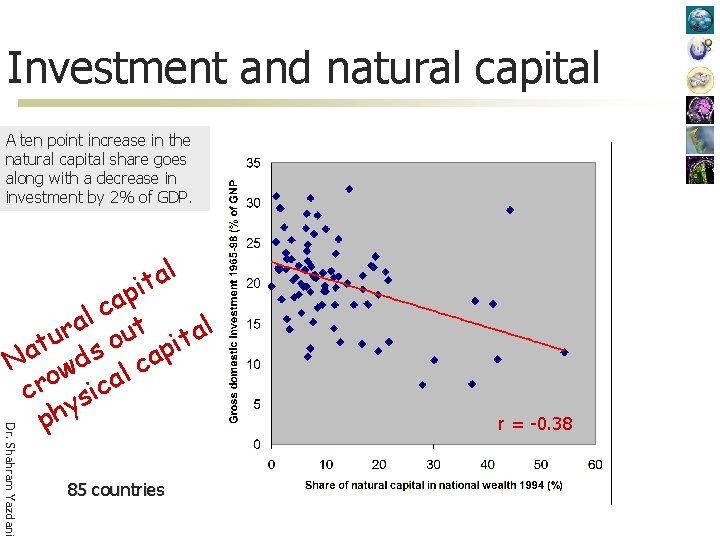 Investment and natural capital A ten point increase in the natural capital share goes