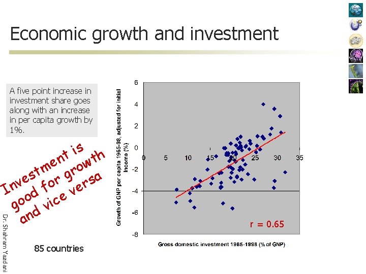 Economic growth and investment A five point increase in investment share goes along with