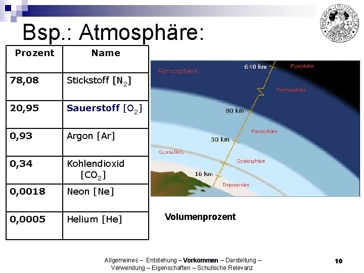Bsp. : Atmosphäre: Prozent Name 78, 08 Stickstoff [N 2] 20, 95 Sauerstoff [O