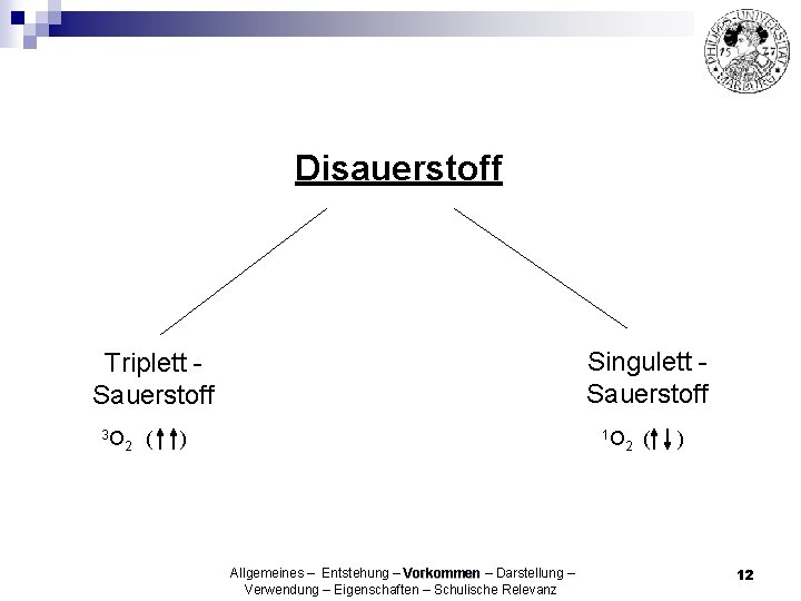 Disauerstoff Singulett Sauerstoff Triplett Sauerstoff 3 O 2 ( ) 1 O Allgemeines –