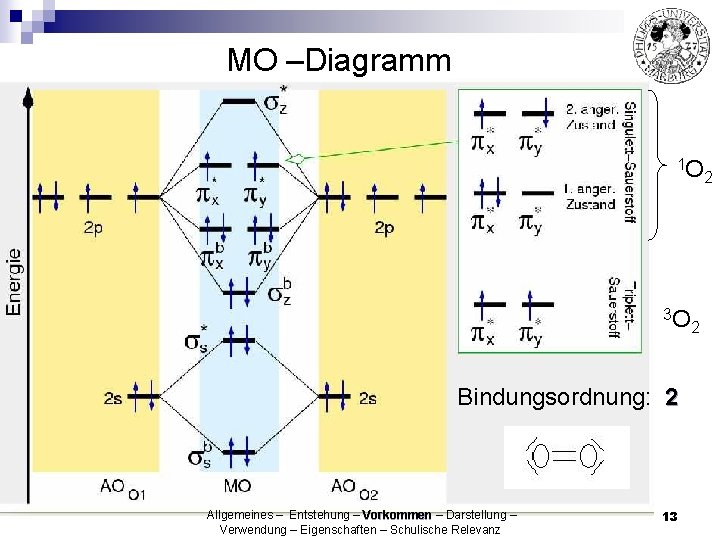 MO –Diagramm 1 O 3 O Bindungsordnung: 2 Allgemeines – Entstehung – Vorkommen –