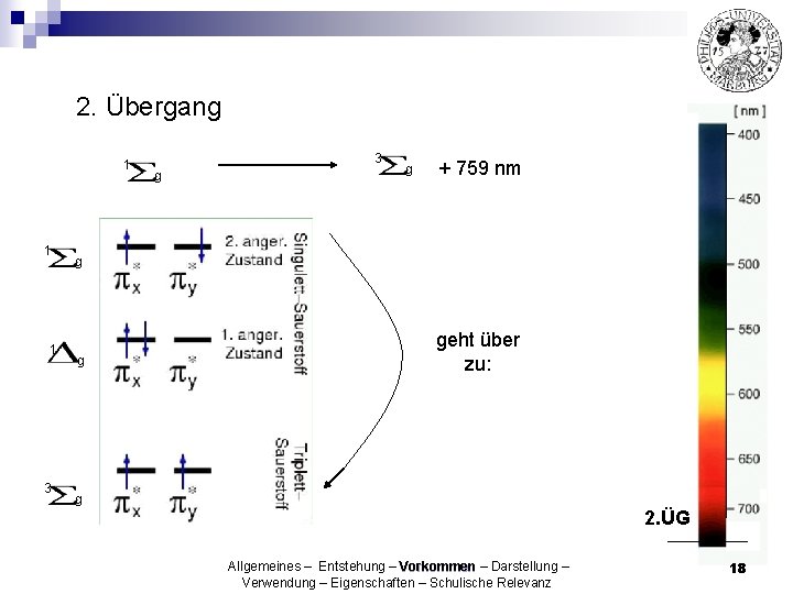 2. Übergang 1 1 1 3 3 g g + 759 nm g g