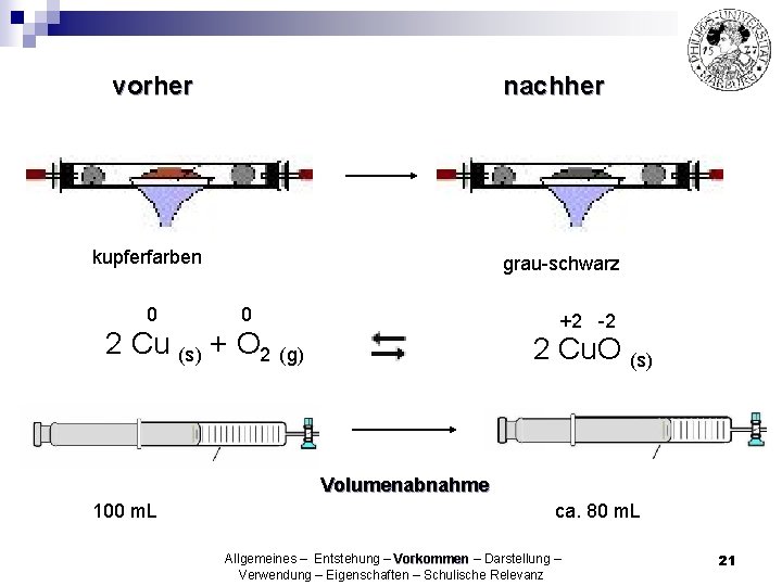 vorher nachher kupferfarben 0 grau-schwarz 0 +2 -2 2 Cu (s) + O 2