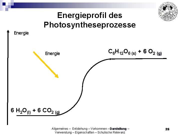 Energieprofil des Photosyntheseprozesse Energie C 6 H 12 O 6 (s) + 6 O
