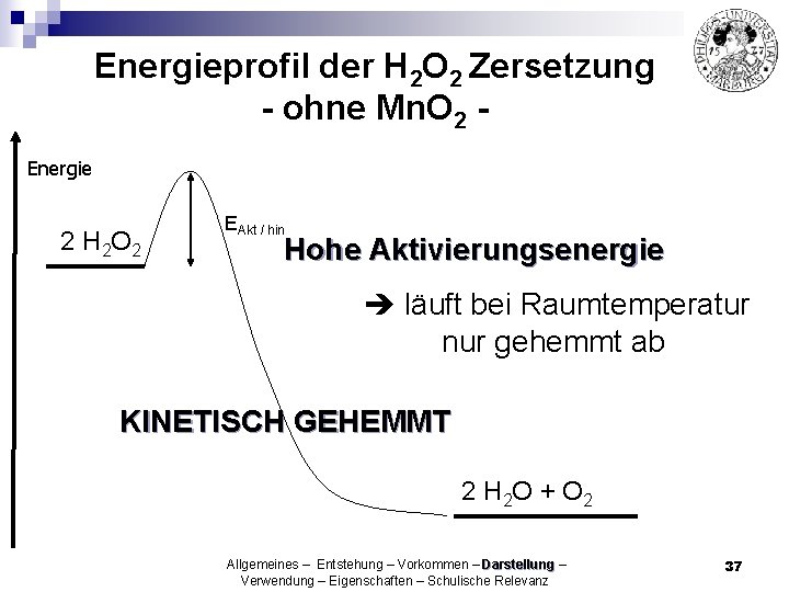 Energieprofil der H 2 O 2 Zersetzung - ohne Mn. O 2 Energie 2