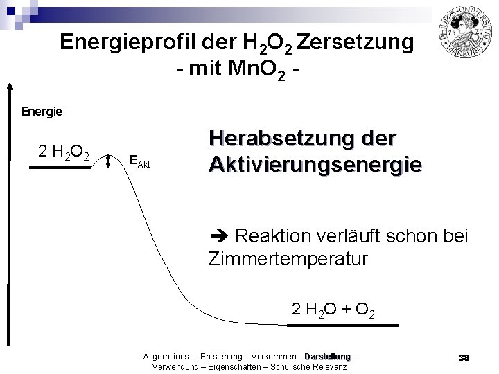 Energieprofil der H 2 O 2 Zersetzung - mit Mn. O 2 Energie 2