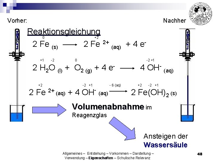 Vorher: Nachher: Reaktionsgleichung 0 +2 2 Fe (s) 2 Fe 2+ (aq) + 4