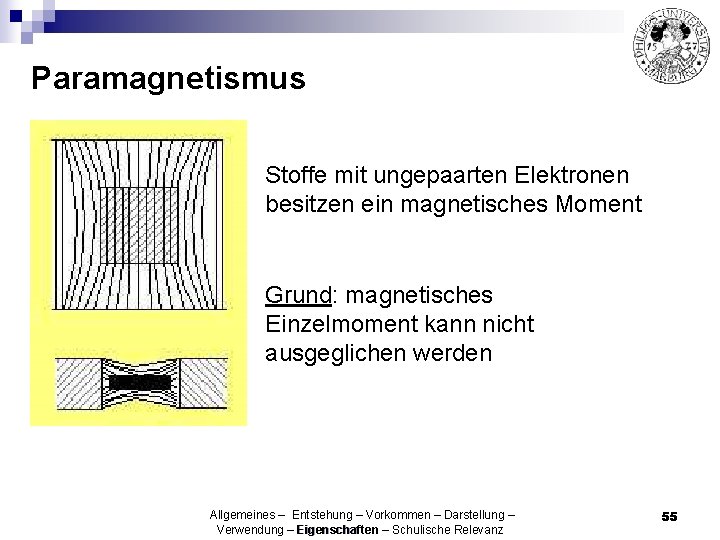 Paramagnetismus Stoffe mit ungepaarten Elektronen besitzen ein magnetisches Moment Grund: magnetisches Einzelmoment kann nicht