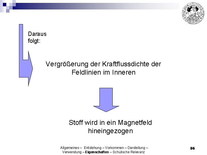 Daraus folgt: Vergrößerung der Kraftflussdichte der Feldlinien im Inneren Stoff wird in ein Magnetfeld