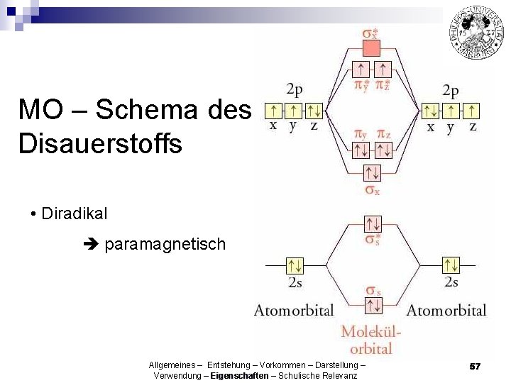 MO – Schema des Disauerstoffs • Diradikal paramagnetisch Allgemeines – Entstehung – Vorkommen –