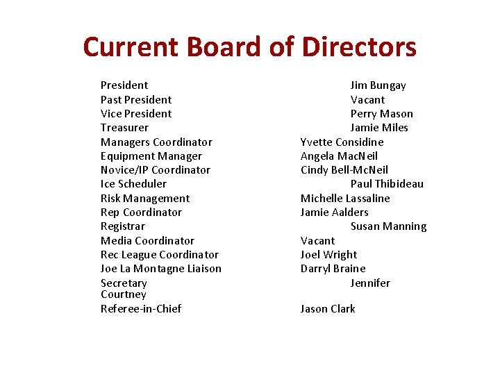 Current Board of Directors President Past President Vice President Treasurer Managers Coordinator Equipment Manager
