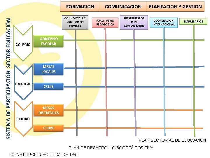 SISTEMA DE PARTICIPACIÓN SECTOR EDUCACIÓN FORMACION CONVIVENCIA Y PROTECCION ESCOLAR COLEGIO COMUNICACION FORO - SISTEMA DE PARTICIPACIÓN SECTOR EDUCACIÓN FORMACION CONVIVENCIA Y PROTECCION ESCOLAR COLEGIO COMUNICACION FORO -