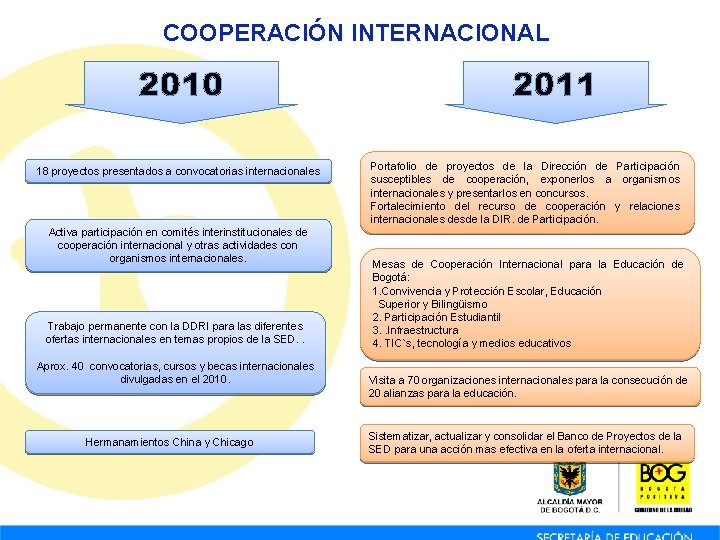 COOPERACIÓN INTERNACIONAL 2010 18 proyectos presentados a convocatorias internacionales Activa participación en comités interinstitucionales COOPERACIÓN INTERNACIONAL 2010 18 proyectos presentados a convocatorias internacionales Activa participación en comités interinstitucionales