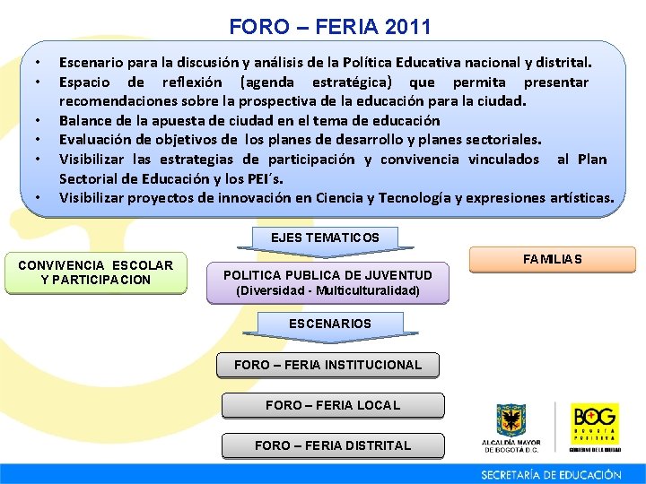 FORO – FERIA 2011 • • • Escenario para la discusión y análisis de FORO – FERIA 2011 • • • Escenario para la discusión y análisis de