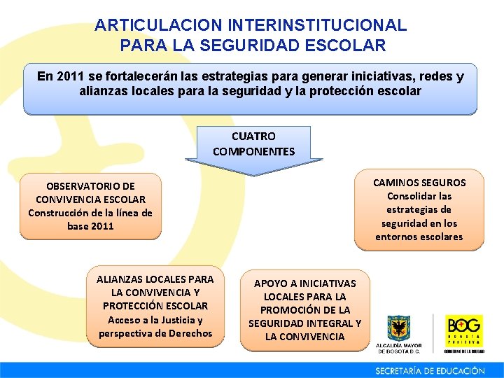 ARTICULACION INTERINSTITUCIONAL PARA LA SEGURIDAD ESCOLAR En 2011 se fortalecerán las estrategias para generar ARTICULACION INTERINSTITUCIONAL PARA LA SEGURIDAD ESCOLAR En 2011 se fortalecerán las estrategias para generar