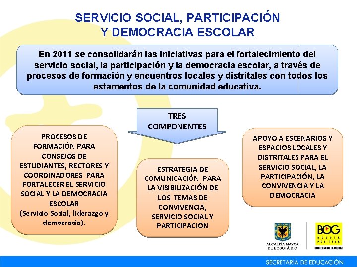 SERVICIO SOCIAL, PARTICIPACIÓN Y DEMOCRACIA ESCOLAR En 2011 se consolidarán las iniciativas para el SERVICIO SOCIAL, PARTICIPACIÓN Y DEMOCRACIA ESCOLAR En 2011 se consolidarán las iniciativas para el