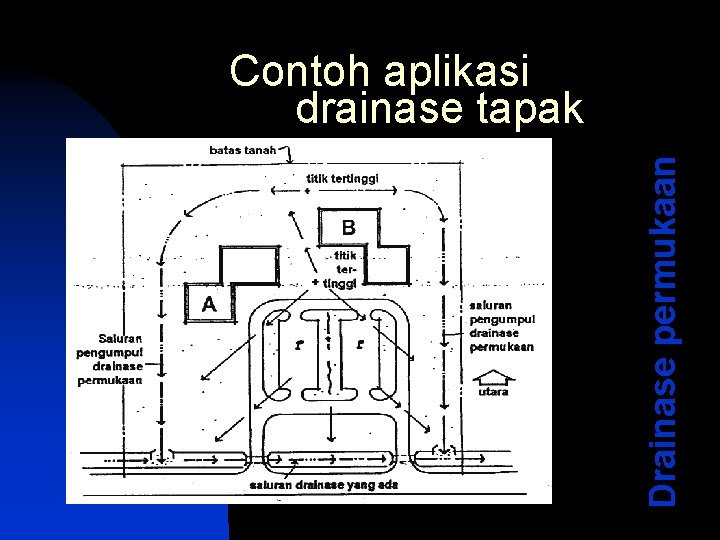 Drainase permukaan Contoh aplikasi drainase tapak 