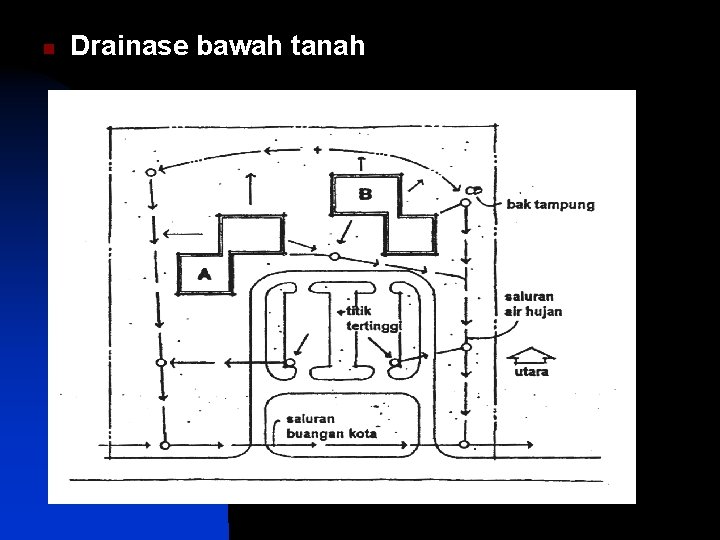 n Drainase bawah tanah 