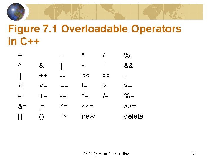 Figure 7. 1 Overloadable Operators in C++ + ^ || < = &= []