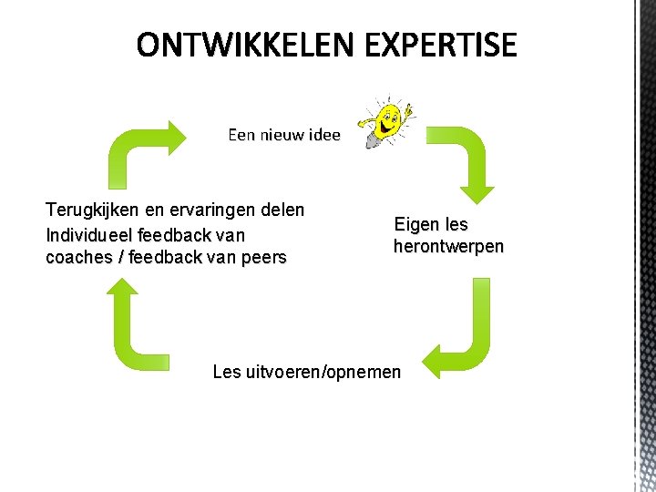 ONTWIKKELEN EXPERTISE Een nieuw idee Terugkijken en ervaringen delen Individueel feedback van coaches /