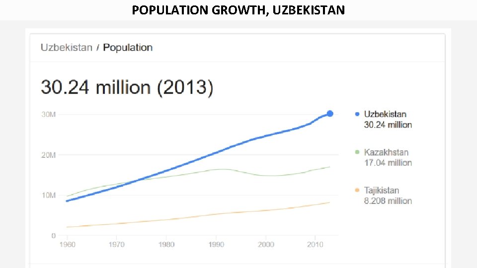 POPULATION GROWTH, UZBEKISTAN Copyright JNS LABS 2017. All rights reserved. 