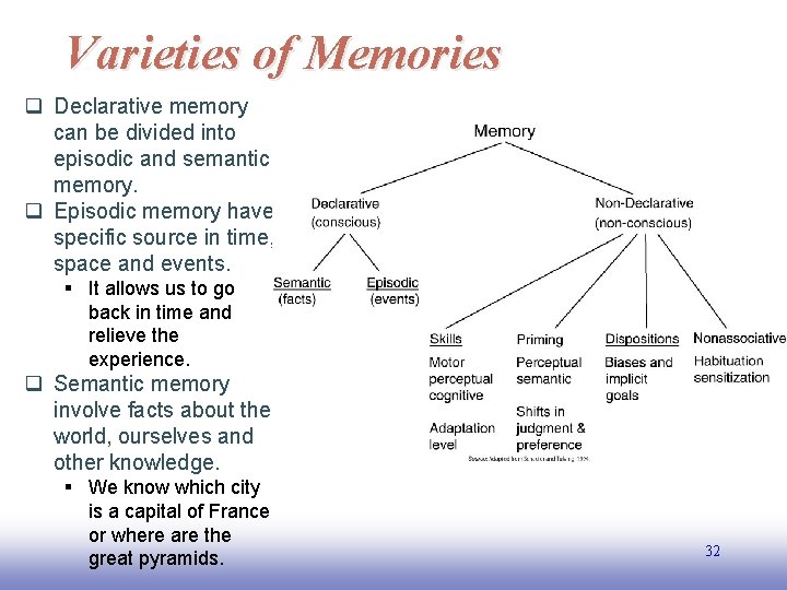 Varieties of Memories q Declarative memory can be divided into episodic and semantic memory.