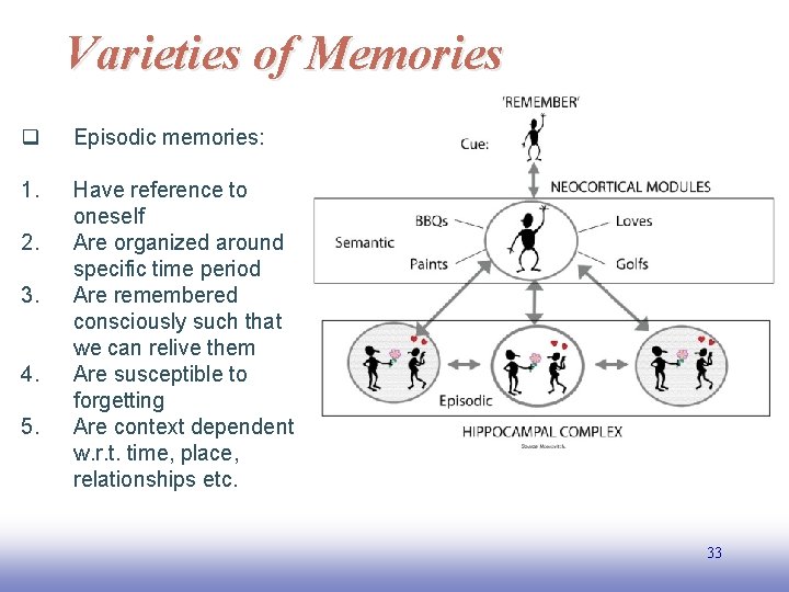 Varieties of Memories q Episodic memories: 1. Have reference to oneself Are organized around