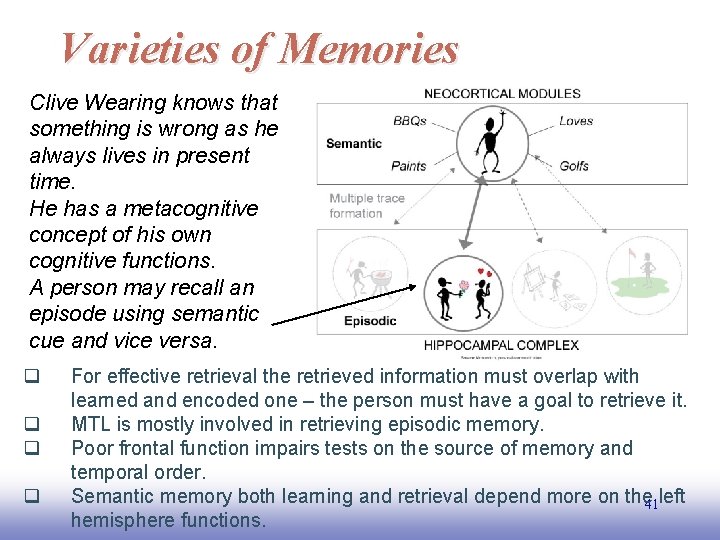 Varieties of Memories Clive Wearing knows that something is wrong as he always lives