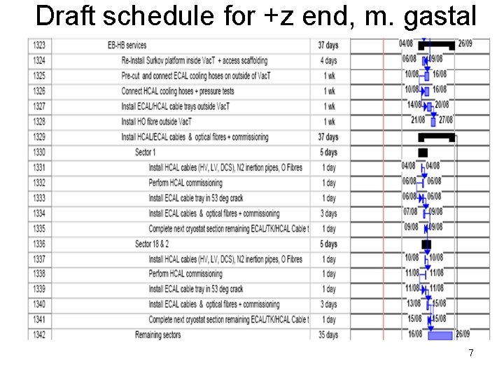 Draft schedule for +z end, m. gastal 7 