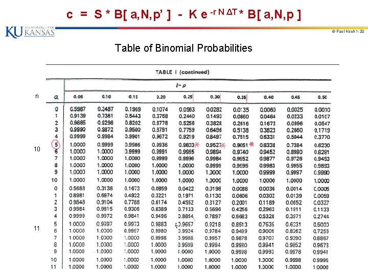 c = S * B[ a, N, p’ ] - K e -r N